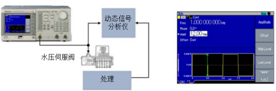 泰克信號發(fā)生器在檢定水壓伺服閥的動態(tài)性能應(yīng)用(圖2)