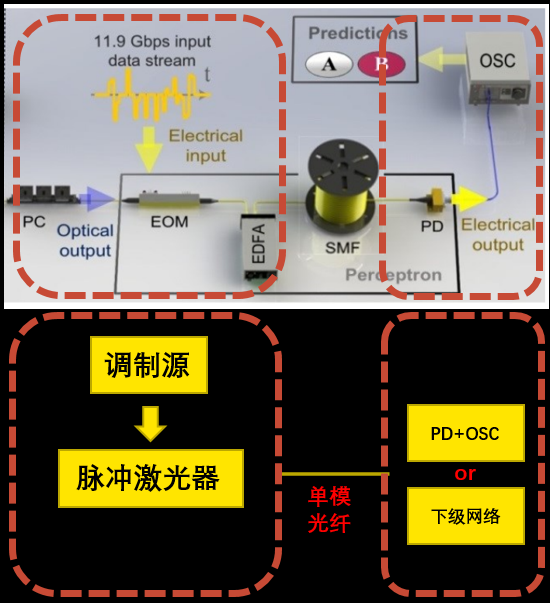 普源DG70000圖形信號仿真應用(圖3)