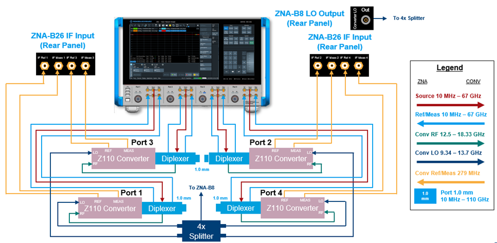 ZNA67EXT測(cè)試方案滿足224 Gbps高速銅纜測(cè)試需求