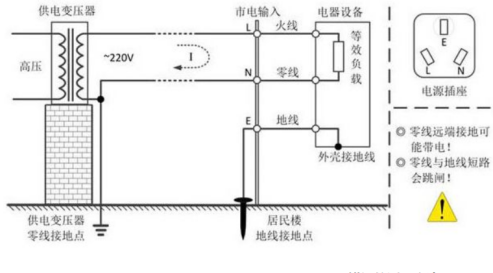 示波器安全測市電(圖1)