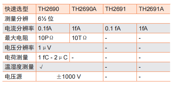 同惠TH2690飛安表/靜電計(jì)/高阻計(jì)(圖1)