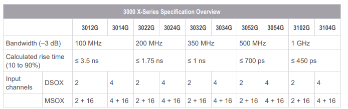 InfiniiVision 3000GX系列示波器(圖1)