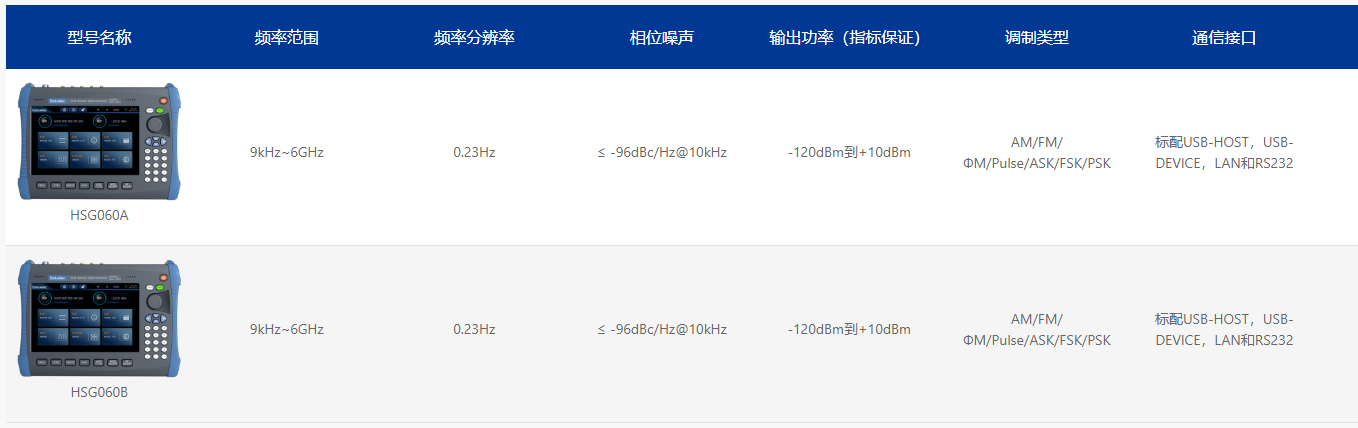 HSG060系列手持信號發生器(圖1)